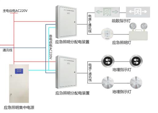 消防智能應急疏散系統市場報價，消防應急疏散系統多少錢[全網推薦]