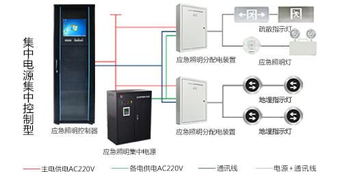 發生火災情況時防火門監控系統的作用？為什么防火門監控系統至關重要？