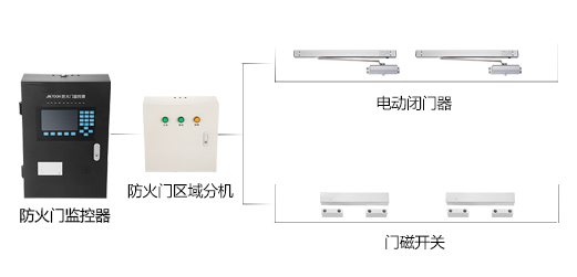 為什么要設計智能疏散系統？最新關于智能疏散系統的目的