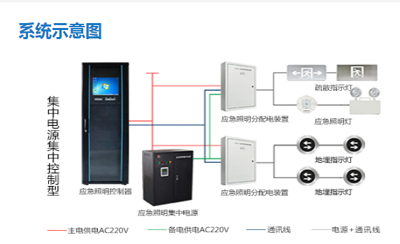 智能指示系統