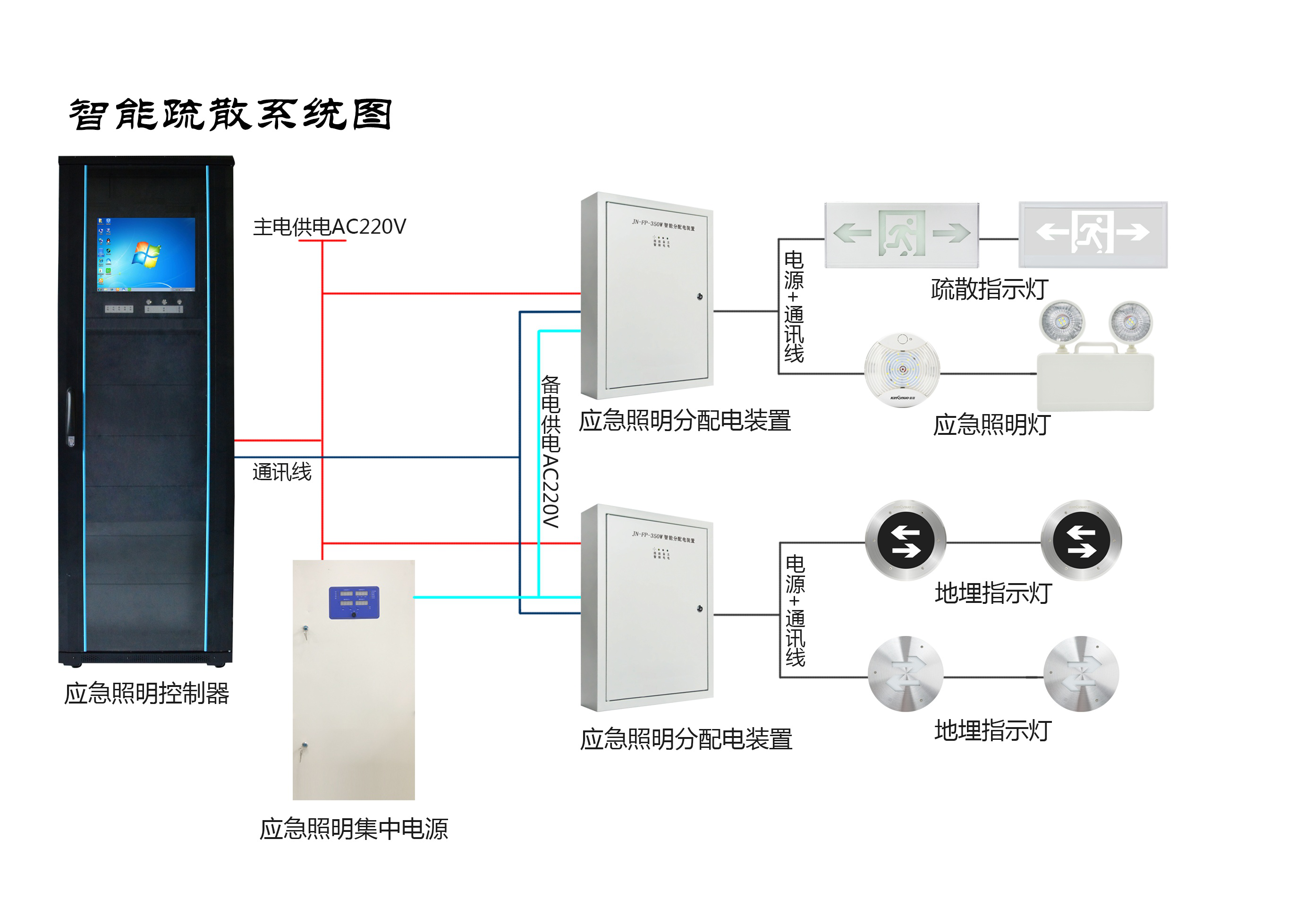 智能疏散系統