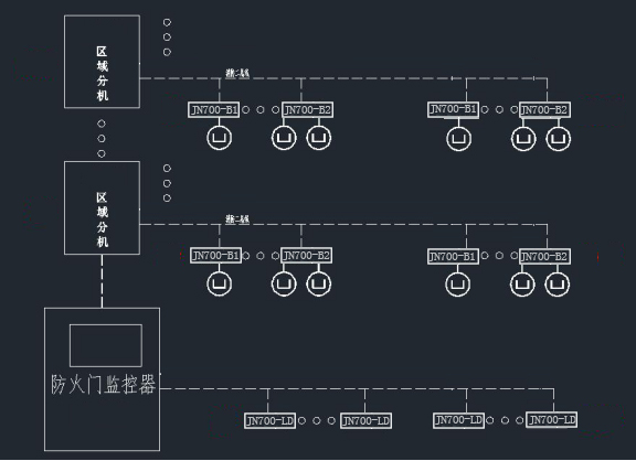 防火門監(jiān)控系統(tǒng)的組成包含哪些部分？大唐電氣一分鐘帶你深入了解