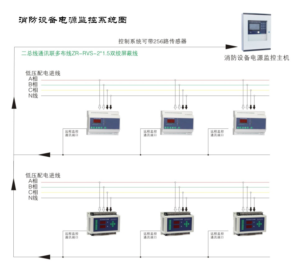 消防電源監(jiān)控系統(tǒng)對(duì)于消防設(shè)備的意義是什么？[必看知識(shí)]