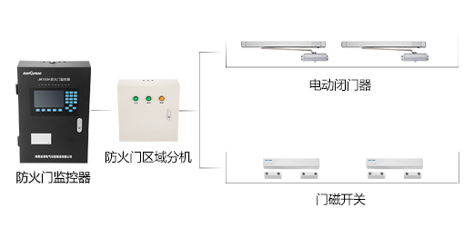 防火門監(jiān)控系統